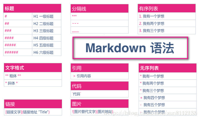 markdown
