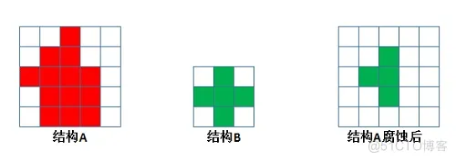 【图像识别】基于形态学实现指纹特征提取matlab源码_matlab_09