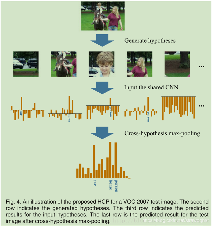 Deep Self-Taught Learning for Weakly Supervised Object Localization-CSDN博客
