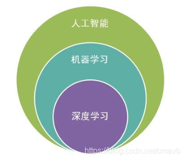 包含关系