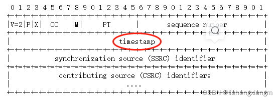 在这里插入图片描述 https://i-blog.csdnimg.cn/blog_migrate/f991d9696f7b103d8c6b7d98e7e0972d.png