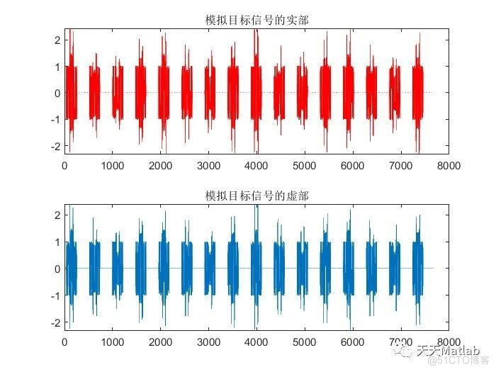 基于matlab实现16个调频脉冲信号的产生、脉冲压缩、MTI、MTD、CFAR等信号处理算法_信号处理_05