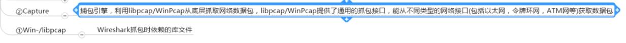 计算机网络—抓包原理（wireshark学习）