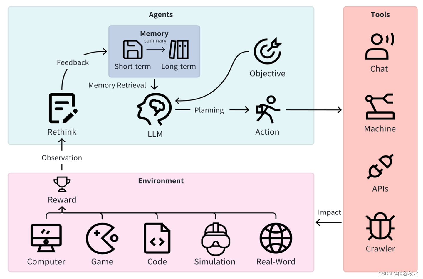 添加图片注释,不超过 140 字(可选)