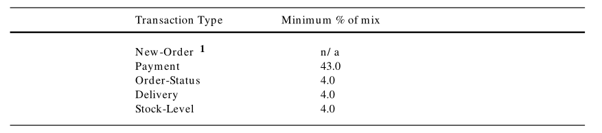 【TPC-C】TPC-C标准化基准测试设计RDBMS的相关表结构插图5 【TPC-C】TPC-C标准化基准测试设计RDBMS的相关表结构