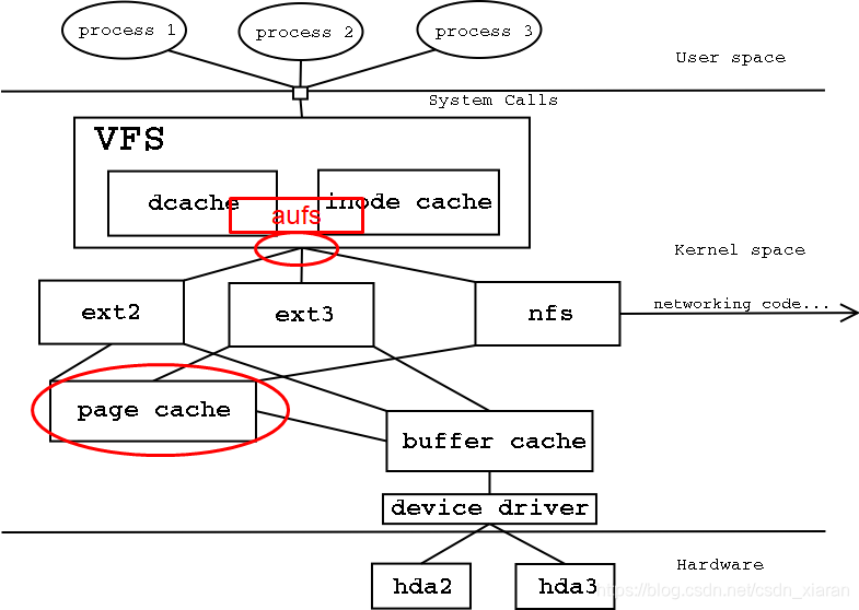 在这里插入图片描述 https://i-blog.csdnimg.cn/blog_migrate/f99ff38a0b26469a79f5041ba5180768.png