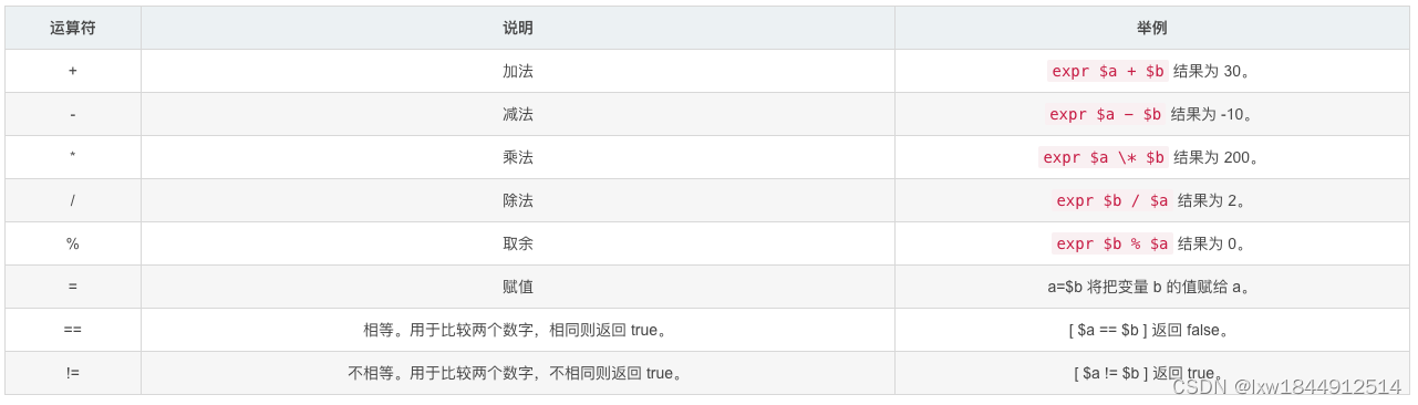 超详细shell脚本编程快速入门插图33 超详细shell脚本编程快速入门