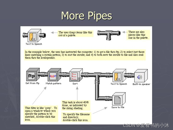 【小沐学C++】C++实现进程通信（管道pipe）_c++ pipe-CSDN博客