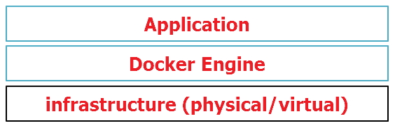 Docker Platform