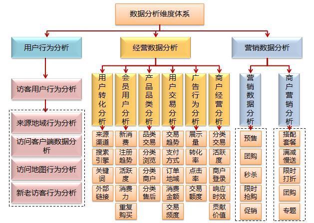 互联网电商平台个性化智能推荐系统设计难在哪里