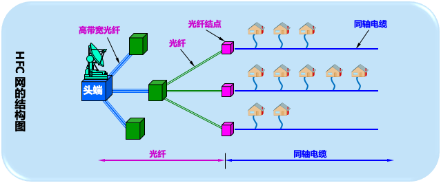计算机网络原理第二章