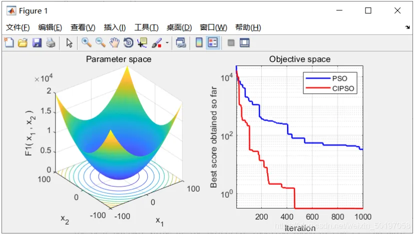 【优化求解】基于曲线递增策略的自适应粒子群算法(CIPSO)matlab源码_Matlab_12