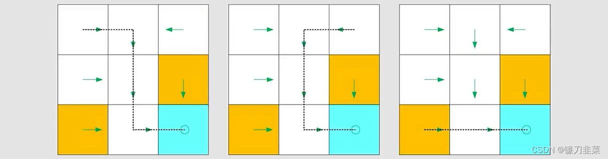 不同起点的路径