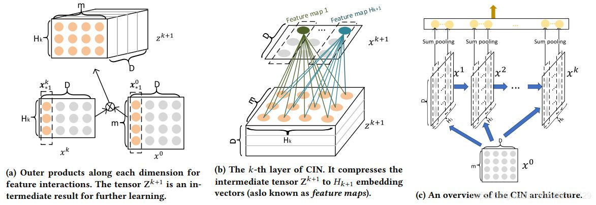 cin