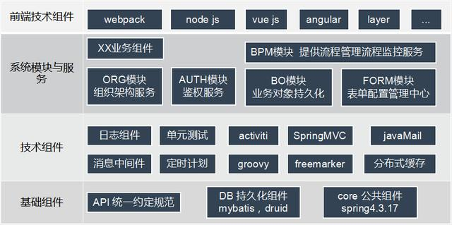 基于activiti5.22、SpringBoot2开发的流程解决方案，源码分享
