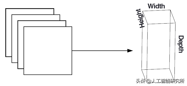 计算机视觉的基石——读懂 CNN卷积神经网络