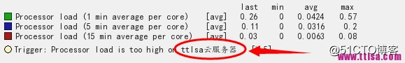 zabbix中文问题汇总