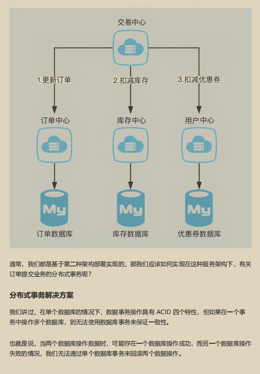阿里强推性能优化笔记我粉了！都是一样的代码，他们却能如此优雅