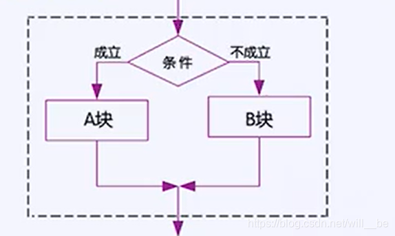 MATLAB学习笔记：程序流程控制_根据流程框图,编写matlab-CSDN博客