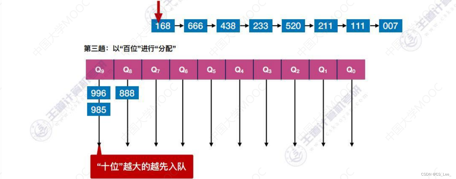 [外链图片转存失败,源站可能有防盗链机制,建议将图片保存下来直接上传(img-9glzqXhl-1660482228290)(数据结构.assets/image-20220814142748479.png)]