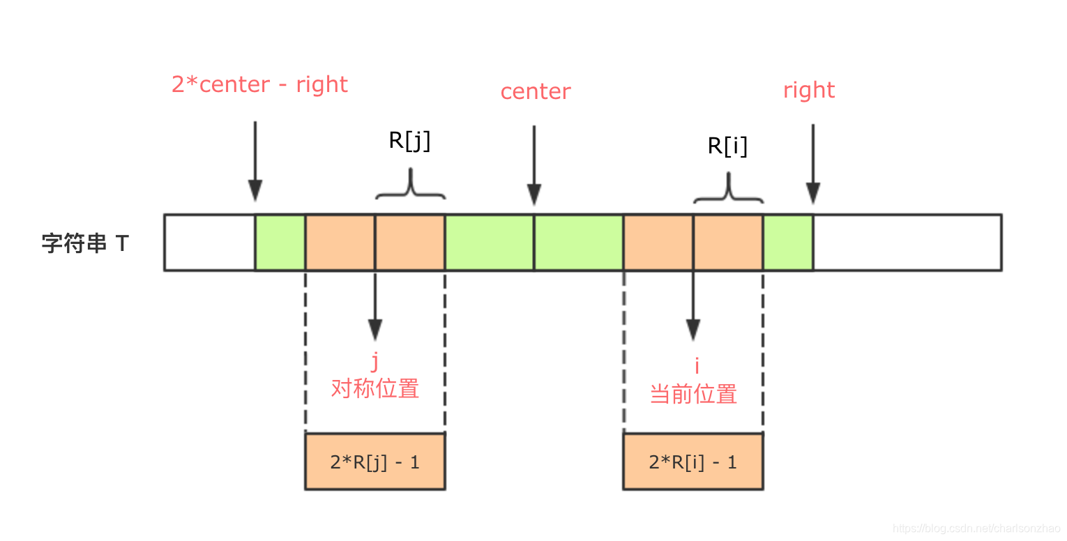 回文子串01