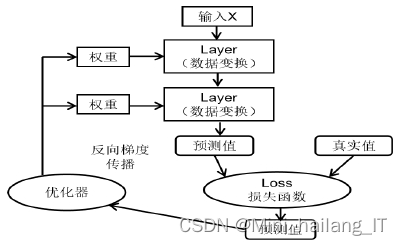 毕业设计选题-计算机视觉:复杂场景下的车牌识别系统 人工智能 深度学习 YOLO
