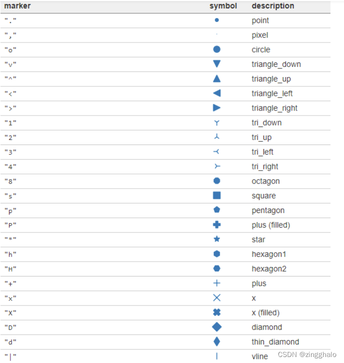 matplotlib plot 3d 画图_matplotlibcpp plot3-CSDN博客