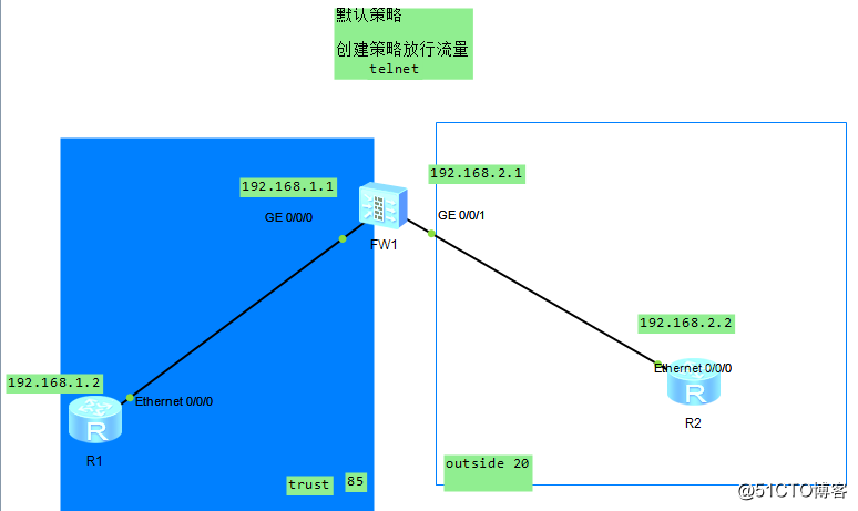 USG防火墙修改默认规则及放行telnet 流量实验