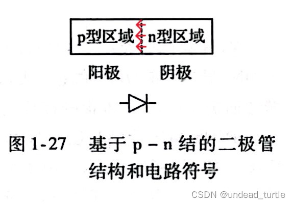 图中红色箭头为内建电场的方向