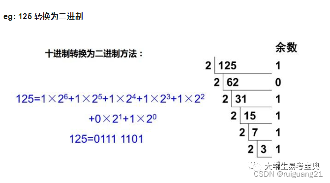 java十进制转二进制简单算法-CSDN博客