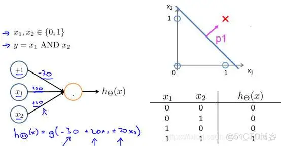 【CNN预测】基于CNN神经网络预测matlab源码_matlab_04