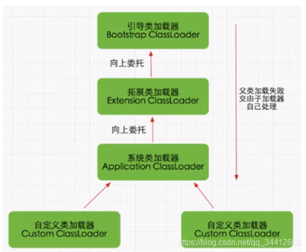 [外链图片转存失败,源站可能有防盗链机制,建议将图片保存下来直接上传(img-XAJFkadW-1629257992574)(C:\Users\Administrator\AppData\Roaming\Typora\typora-user-images\image-20210818113600485.png)]