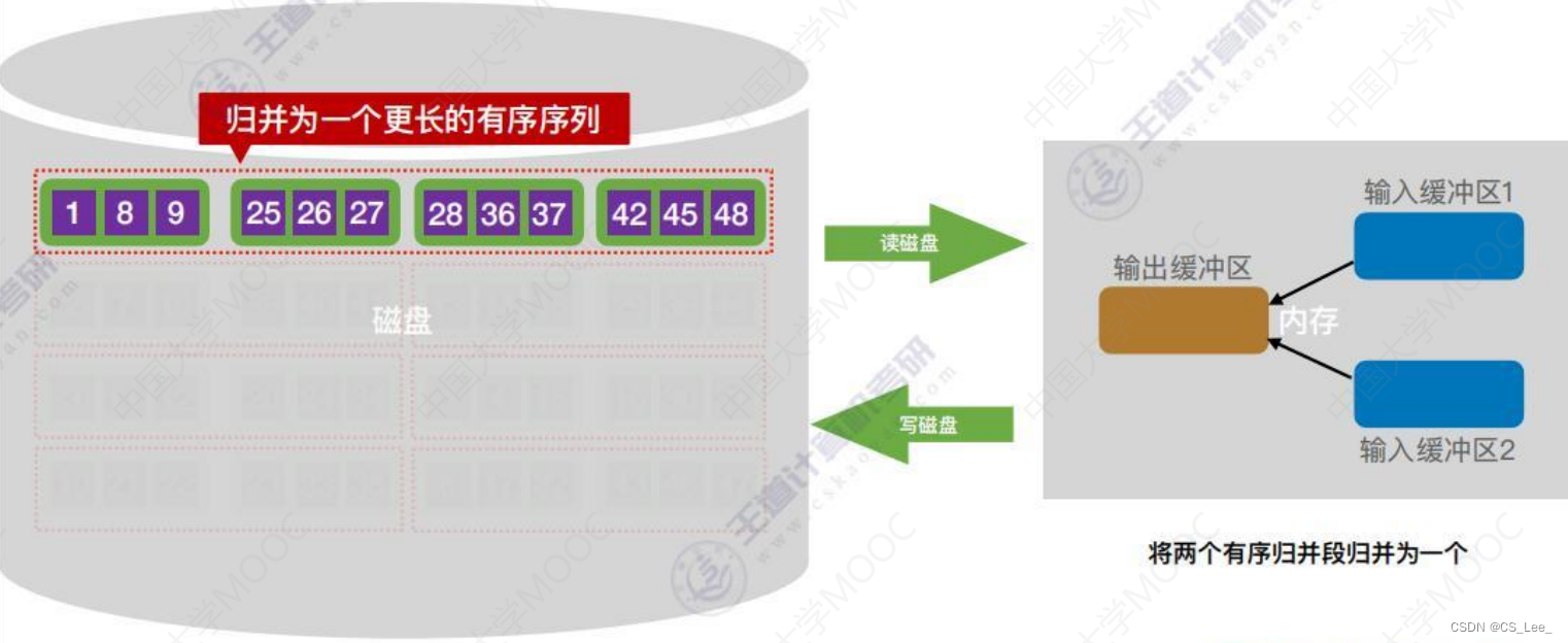 [外链图片转存失败,源站可能有防盗链机制,建议将图片保存下来直接上传(img-1yaWwps2-1660482228312)(数据结构.assets/image-20220814175917753.png)]
