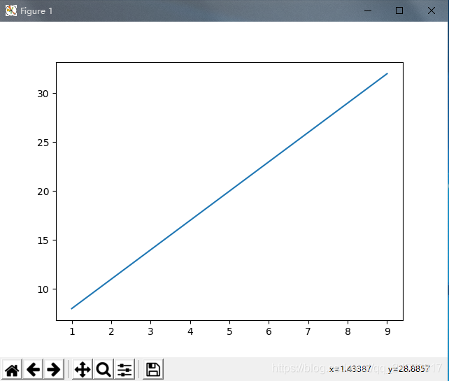 y=3x+5的函数图