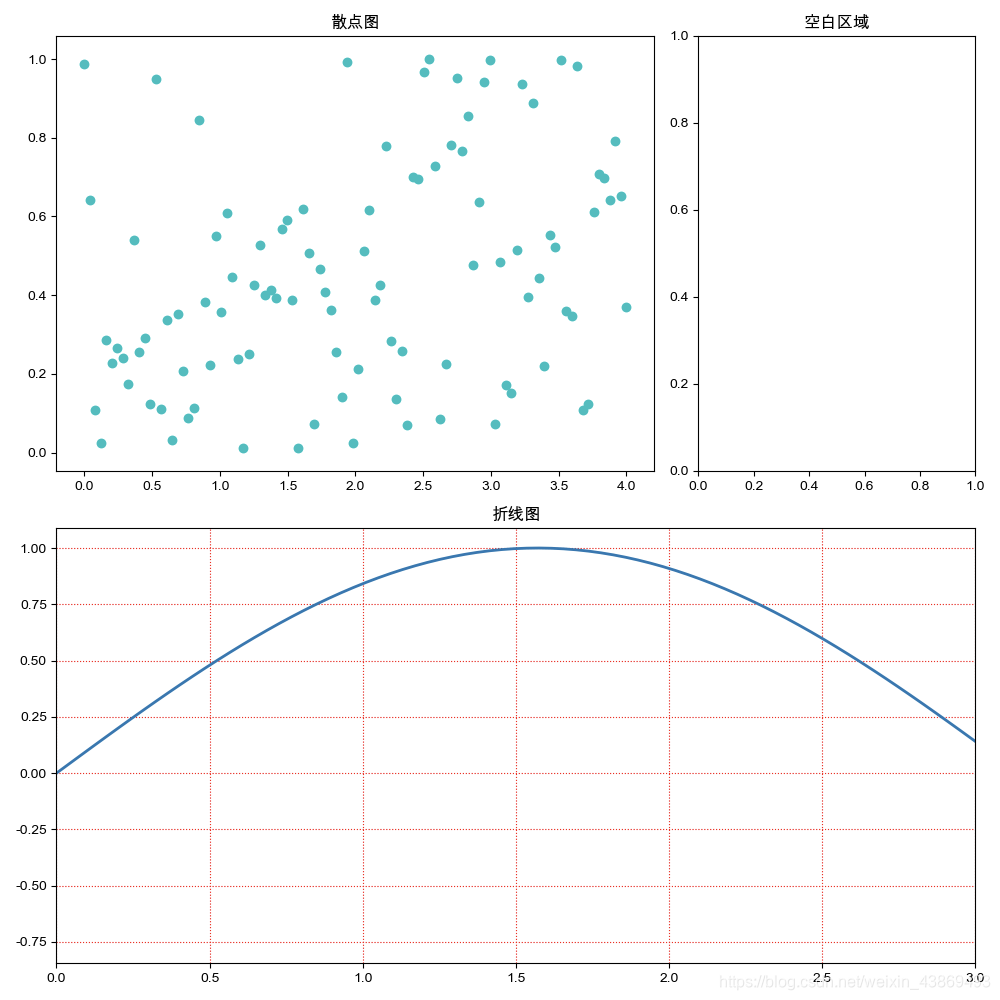 matplotlib笔记-subplot和subplot2grid_plt.subplot2grid((2,3),(1,2))意思-CSDN博客