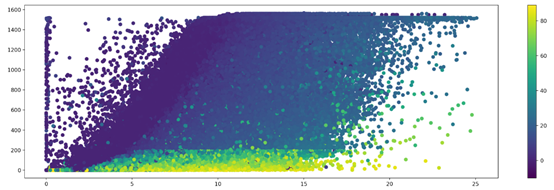 风速与功率实际关系图