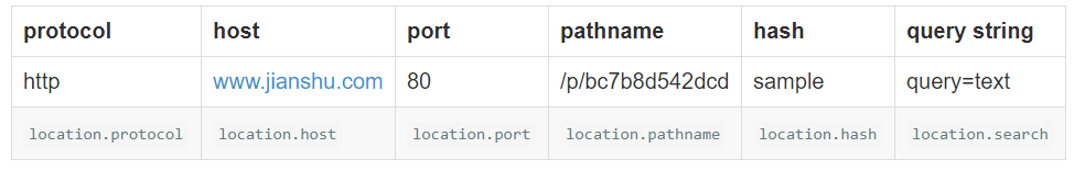 1019970-20180126153647319-324648291.png