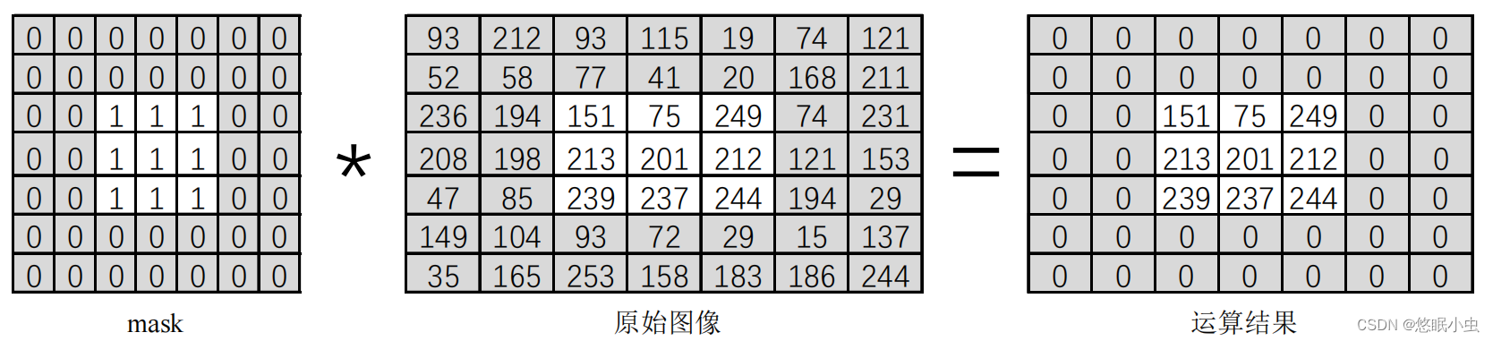 OpenCV基础（1）_opencv imwrite返回值-CSDN博客