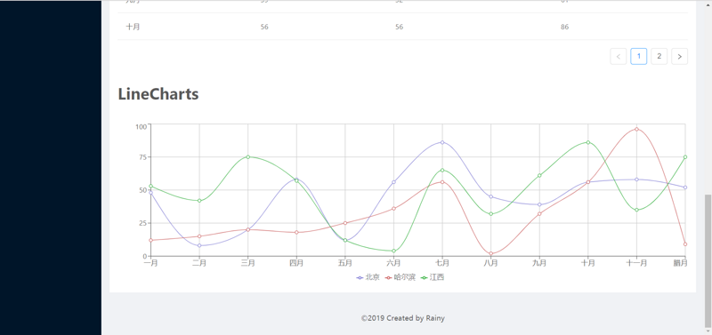Charts