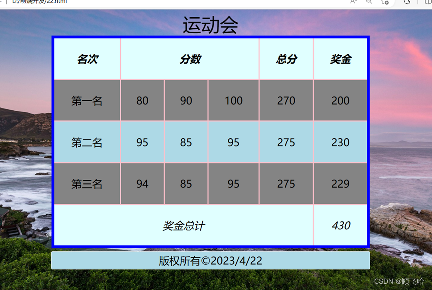 CSS之表格属性_css colspan-CSDN博客