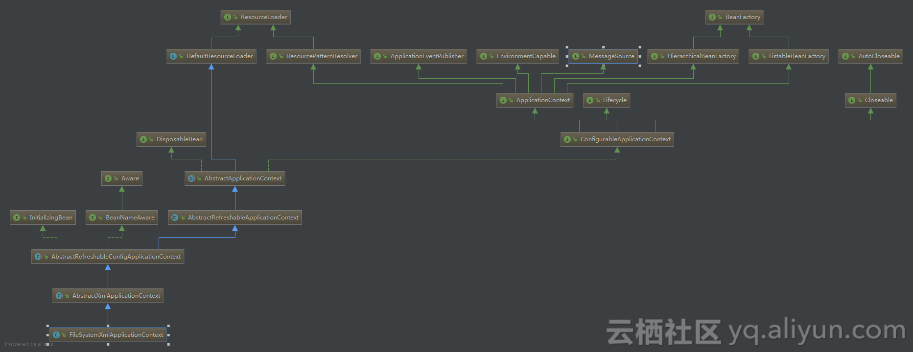 FileSystemXmlApplicationContext