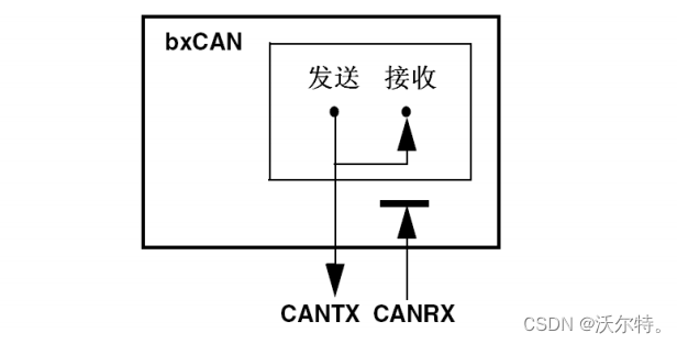 环回模式