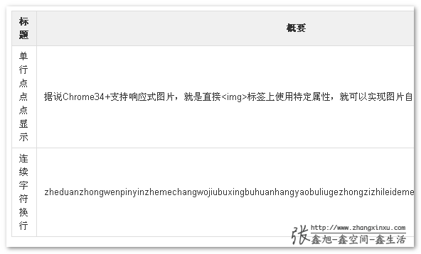 表格中连续英文不换行示意 张鑫旭-鑫空间-鑫生活