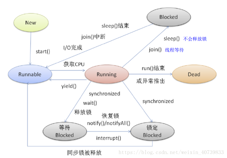 结构图