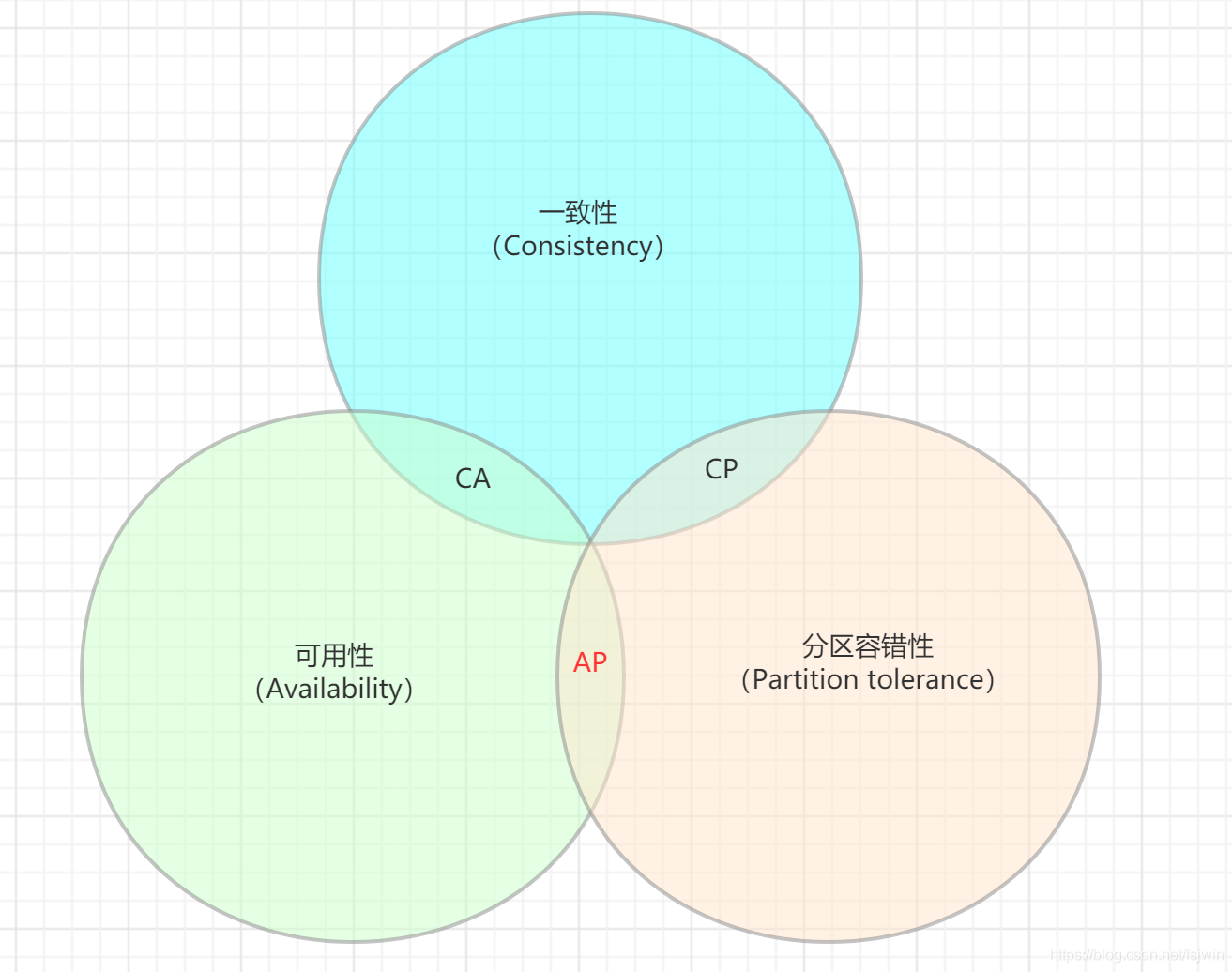 商品交換法の体系〈1〉序論・諾成契約法総論—私的所有と契約の法的保護のメカニズム (1972年) 商品交換法の体系〈1〉序論・諾成契約法総論―私的所有と契約の法