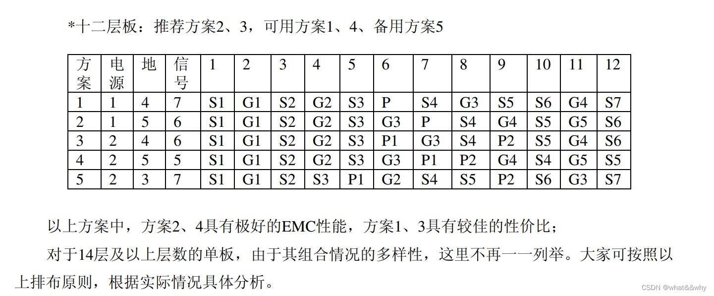 EMC设计–布局(1)插图11 EMC设计--布局(1)