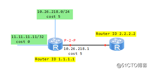 路由交换-OSPF域内路由计算