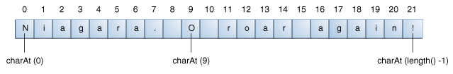 objects-charAt.gif