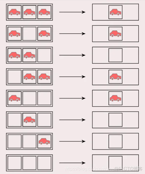 【元胞自动机】基于元胞自动机模拟交叉口右转机动车过街社会力模型matlab源码_元胞自动机_02