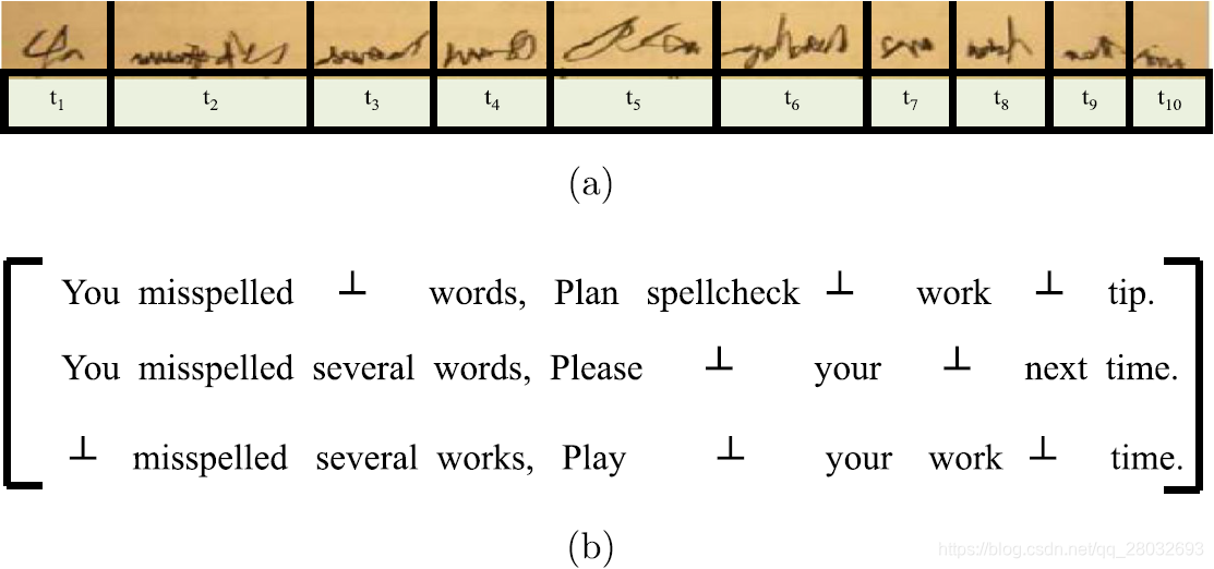 图1. CST任务 (a)手写识别任务 (b)三名工人提供的答案